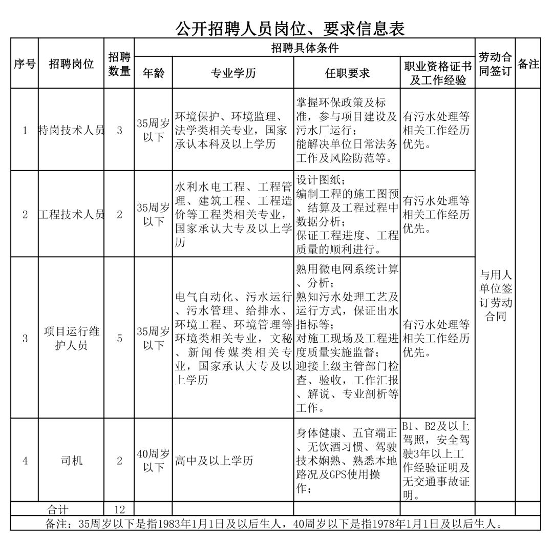 围场满族蒙古族自治县水利局招聘公告发布