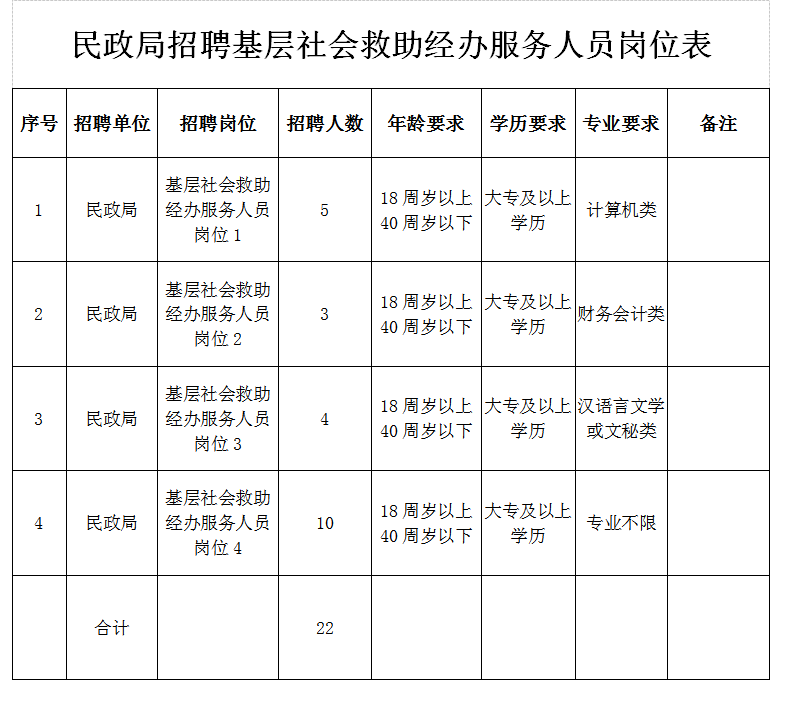 乾县民政局最新招聘信息全面解析