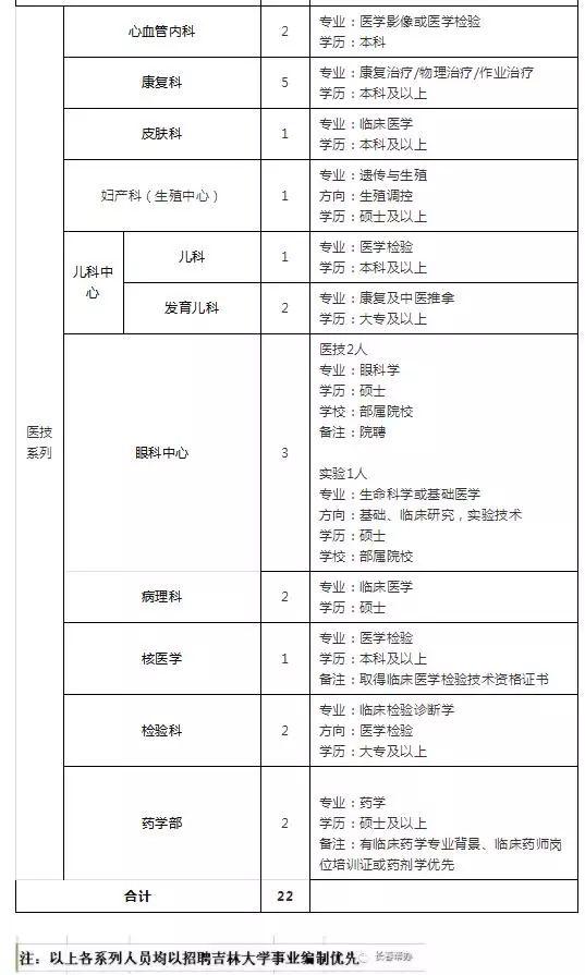 靖宇县文化广电体育和旅游局最新招聘公告解读