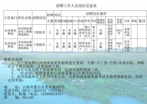 河曲县水利局最新招聘详解