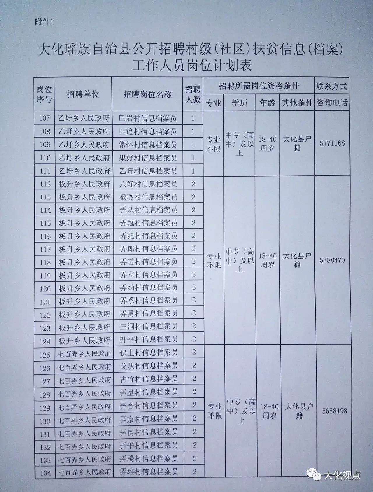 达木村最新招聘信息全面解析