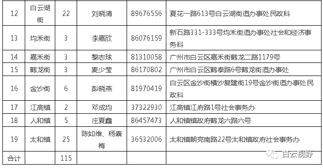 铁路社区居委会招聘信息与详解，最新职位及申请指南