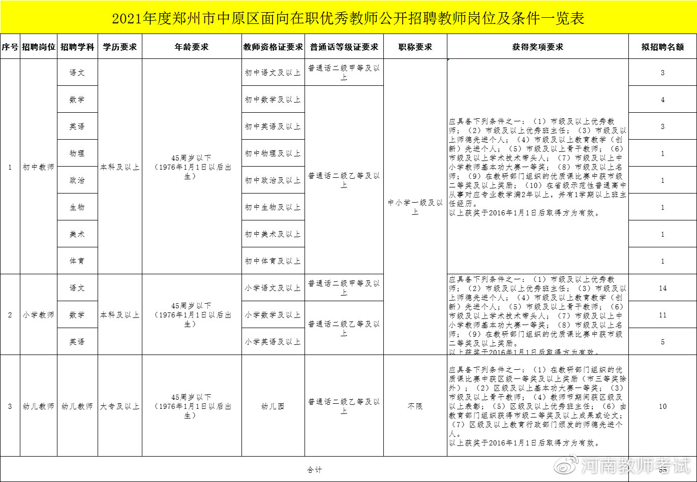 中原区特殊教育事业单位最新项目进展及其社会影响概述