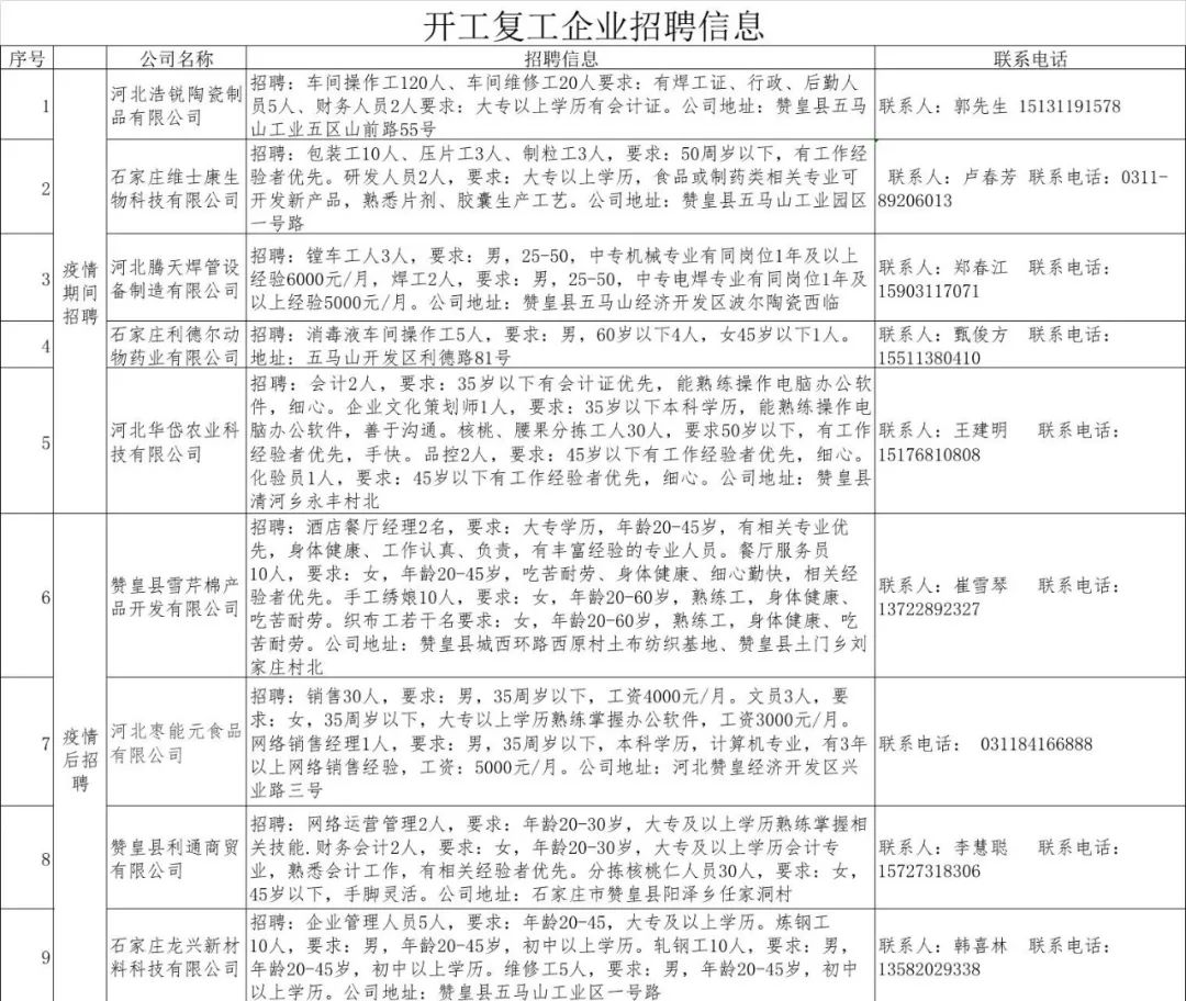 三堂镇最新招聘信息全面解析