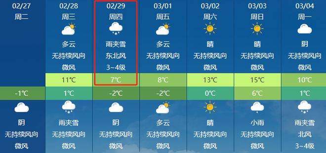 上方镇天气预报最新详解