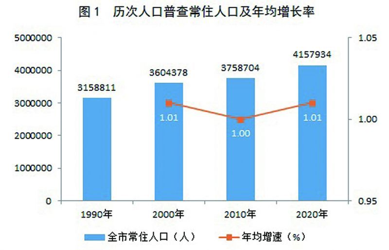 西畴县数据和政务服务局人事任命动态更新