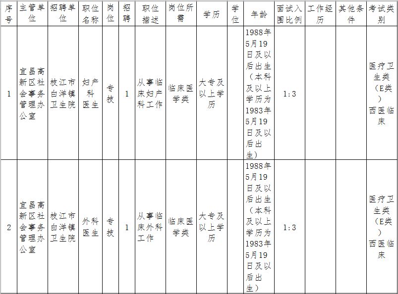 加入我们 第6页