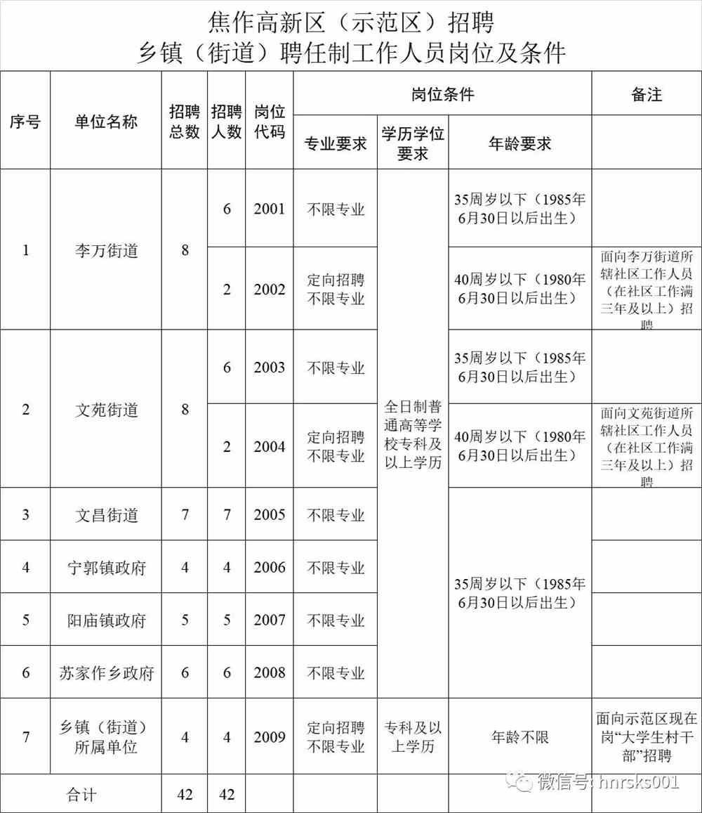 檀营地区办事处最新招聘信息详解及解读概述