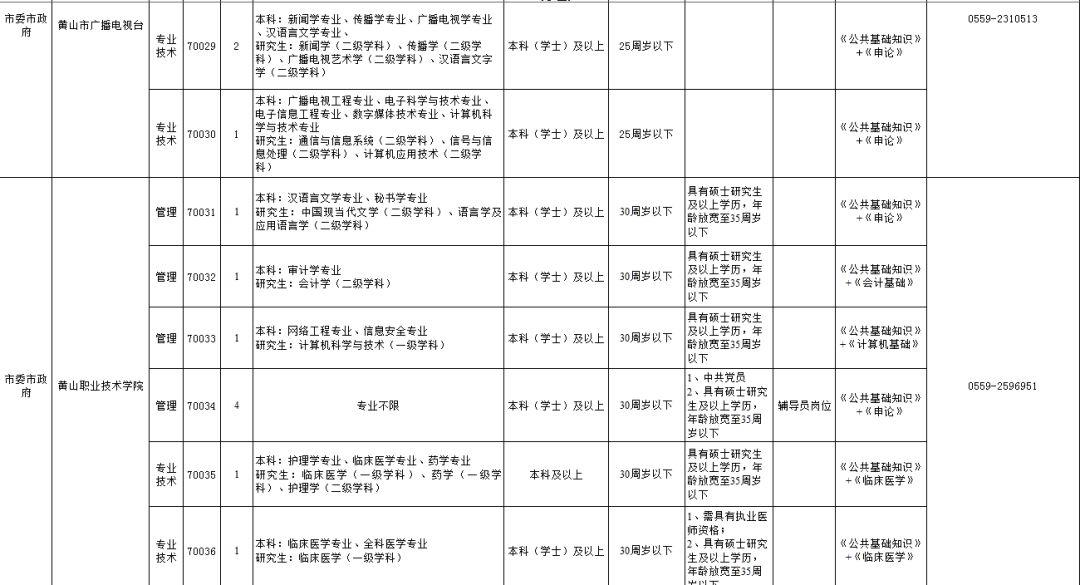 歙县农业农村局最新招聘启事概览