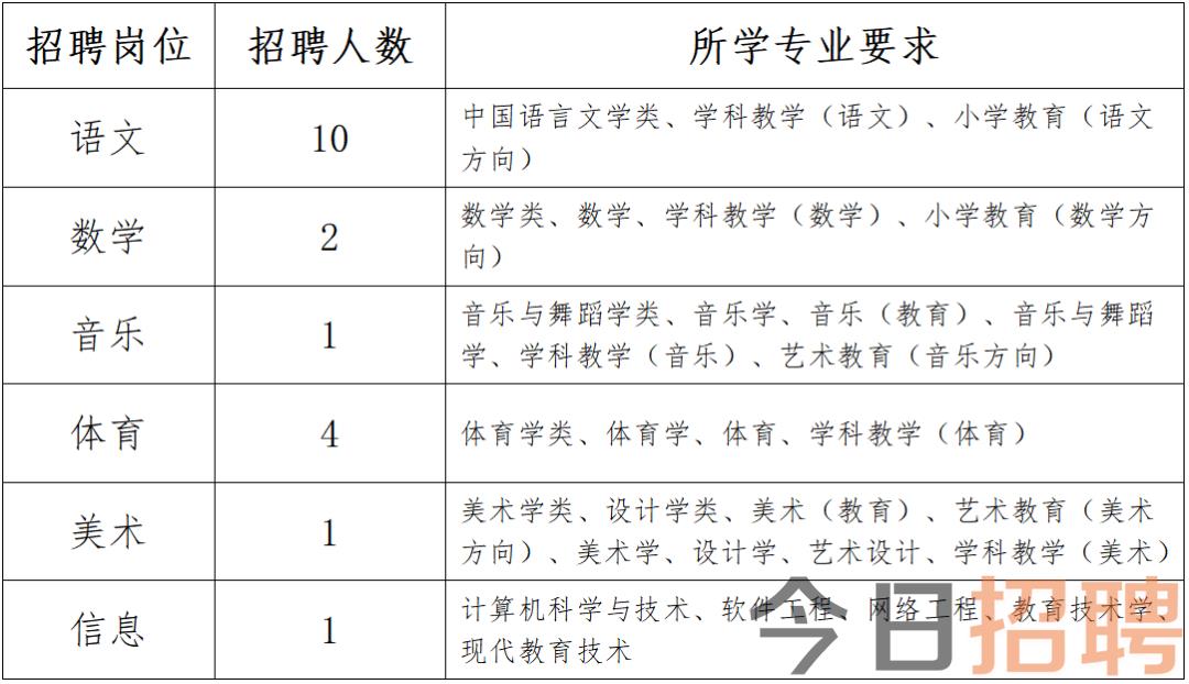 义乌市小学最新招聘信息概览