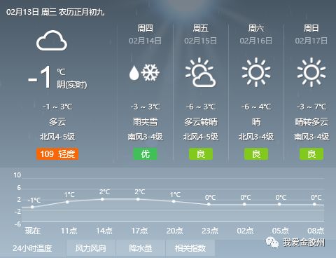 晓光村民委员会天气预报更新通知