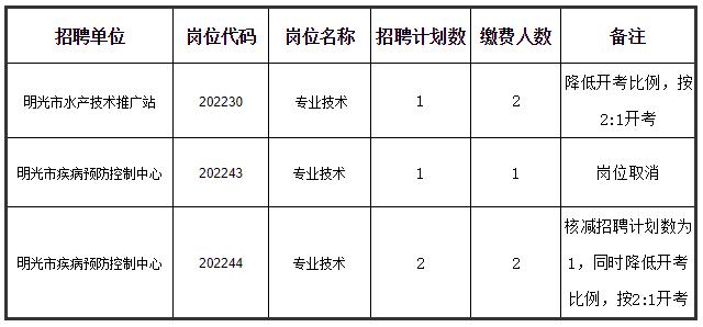 宣州区公路运输管理事业单位最新项目研究报告揭秘