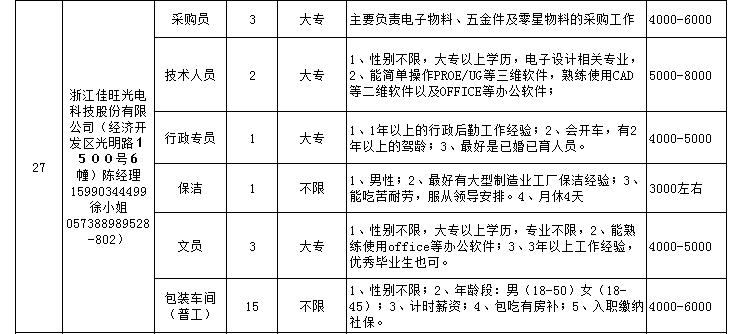 高桥街道最新招聘信息概览