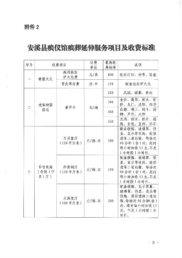 汝阳县殡葬事业单位发展规划展望