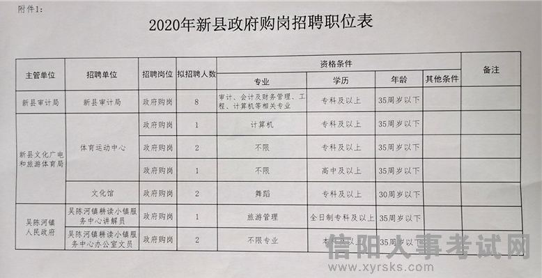 溪湖区财政局招聘启事全面解析