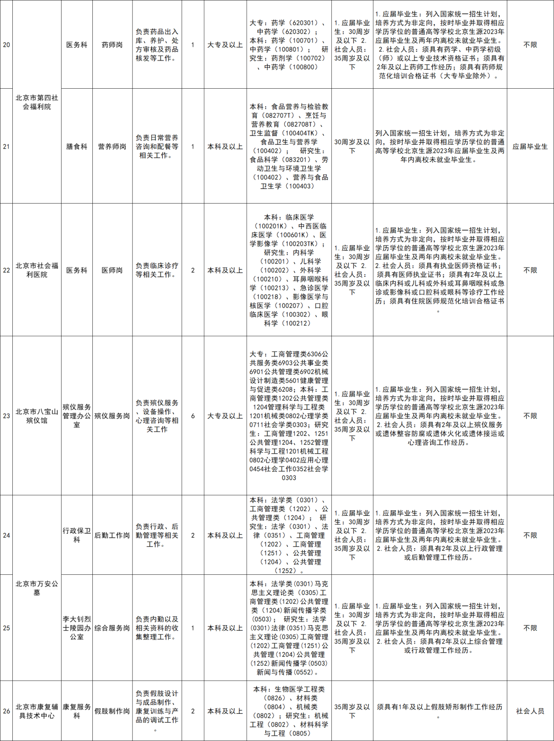 鄄城县康复事业单位人事任命，开启康复事业崭新篇章