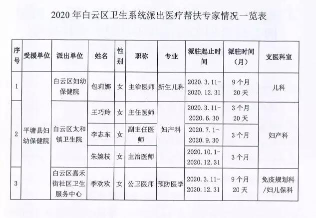 太和县医疗保障局最新招聘信息全面解析