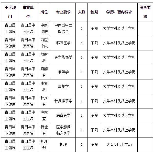 青田社区村最新招聘信息全面解析