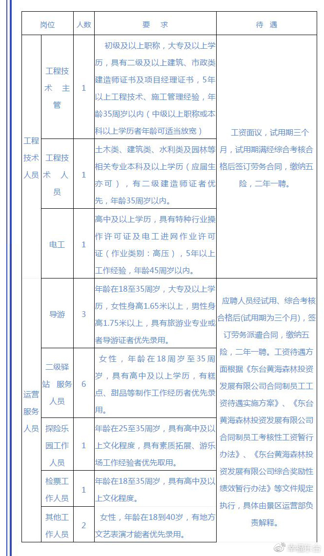 奇台县审计局最新招聘信息全面解析