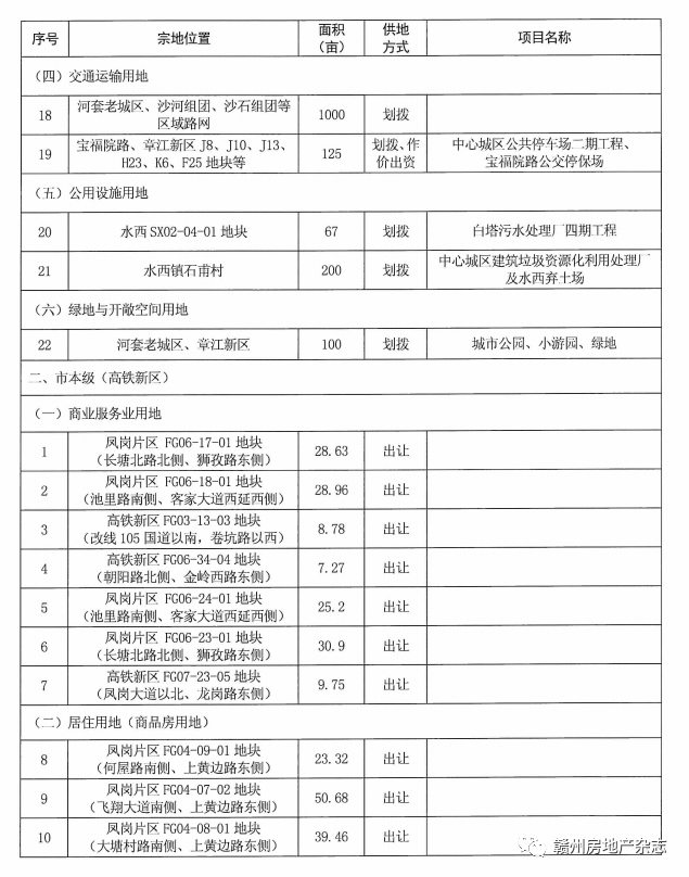 秦都区成人教育事业单位发展规划展望