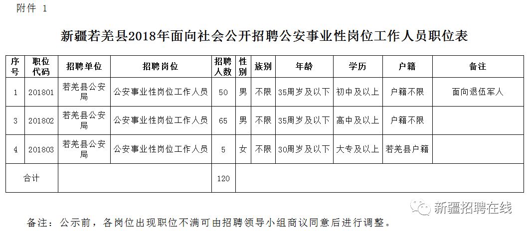 新县级公路维护监理事业单位人事任命动态概览