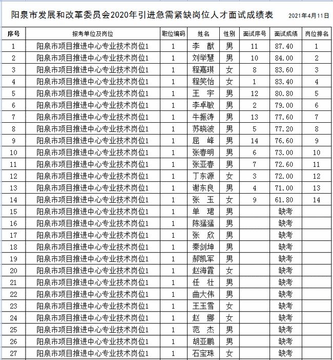 阳泉市发展和改革委员会最新招聘信息全面解析