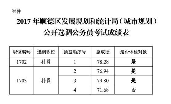 吴桥县统计局发展规划展望，探索未来，推动县域经济腾飞之路