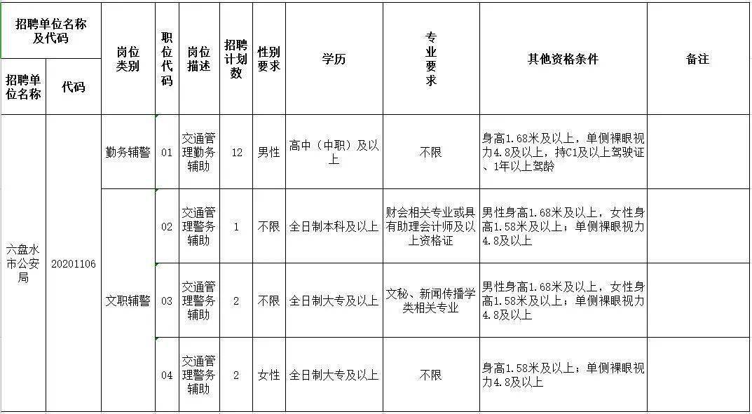 六盘水市园林管理局招聘启事发布