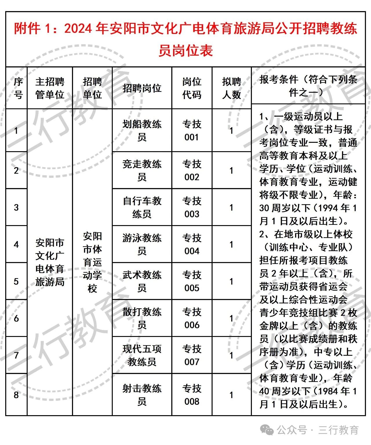 宝安区文化广电体育和旅游局最新招聘启事详解