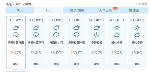 长生镇天气预报更新通知