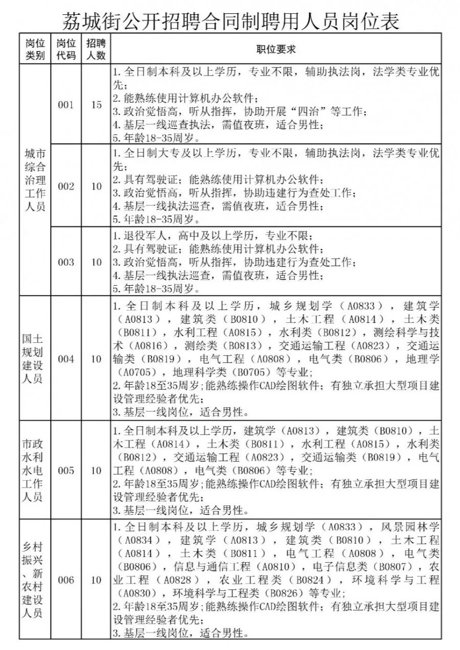 福利路街道最新招聘信息汇总