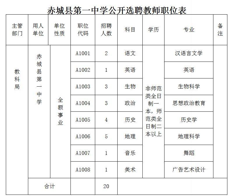 赤城县自然资源和规划局最新招聘启事概览