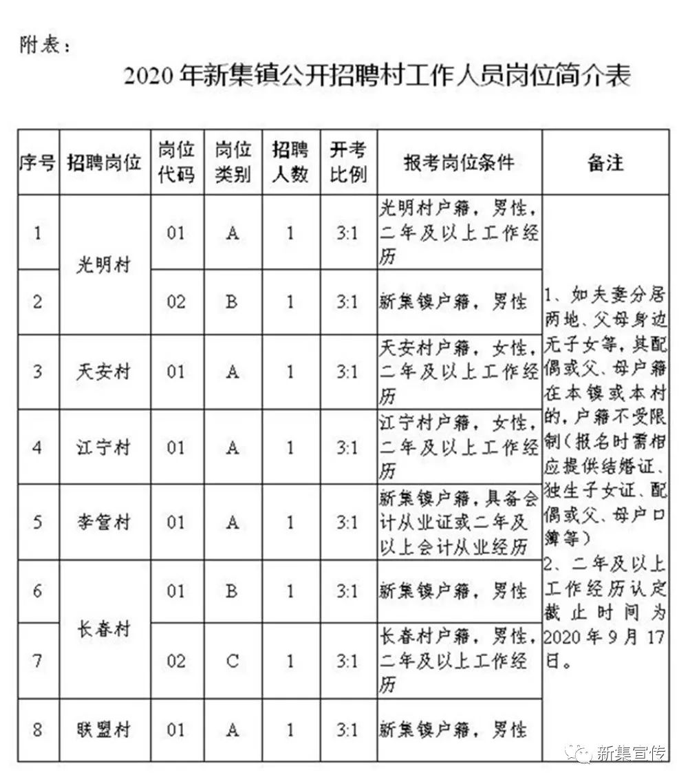 南照镇最新招聘信息汇总