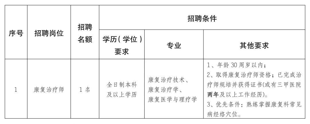 永嘉县康复事业单位招聘启事概览