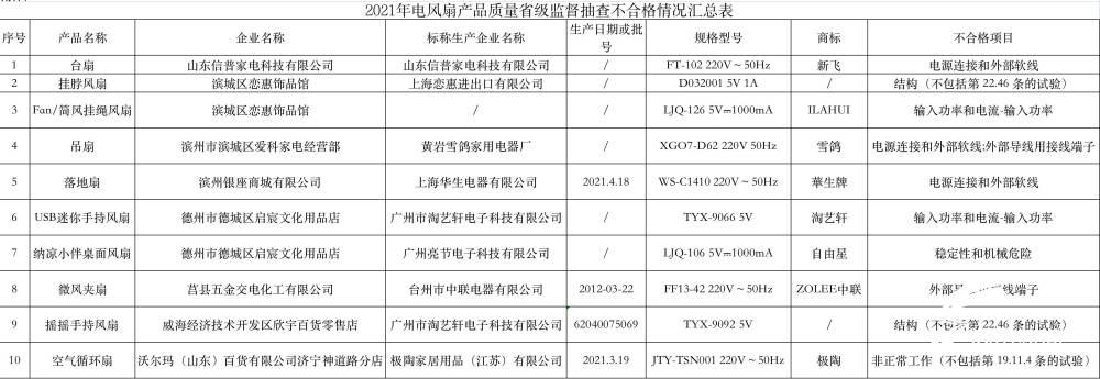 滨城区科技局最新动态，科技创新推动区域发展领航前行