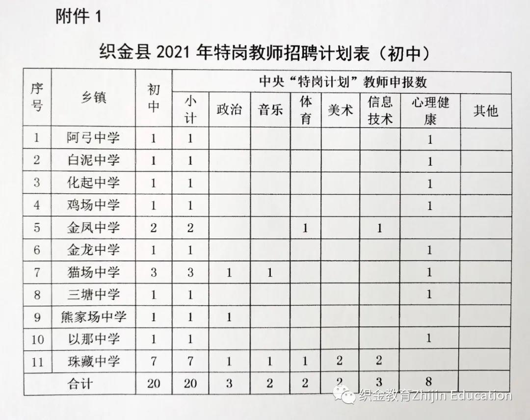 织金县特殊教育事业单位招聘信息与动态分析概览