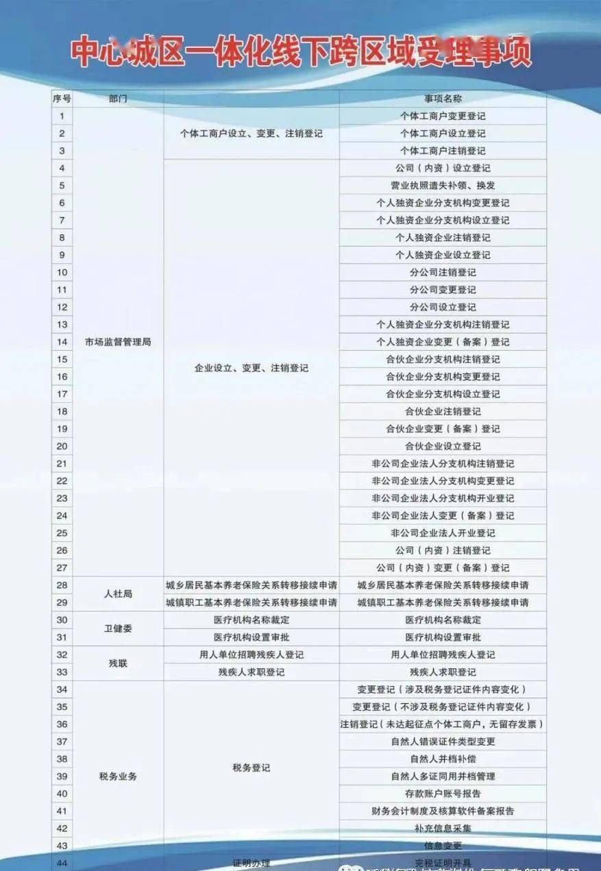 栾城县成人教育发展规划，构建终身教育体系，推动县域经济腾飞