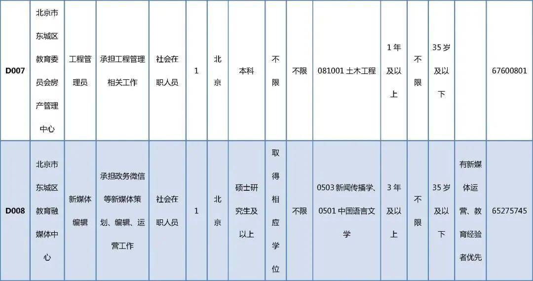 奎屯市成人教育事业单位重塑与拓展项目，引领未来成人教育新篇章