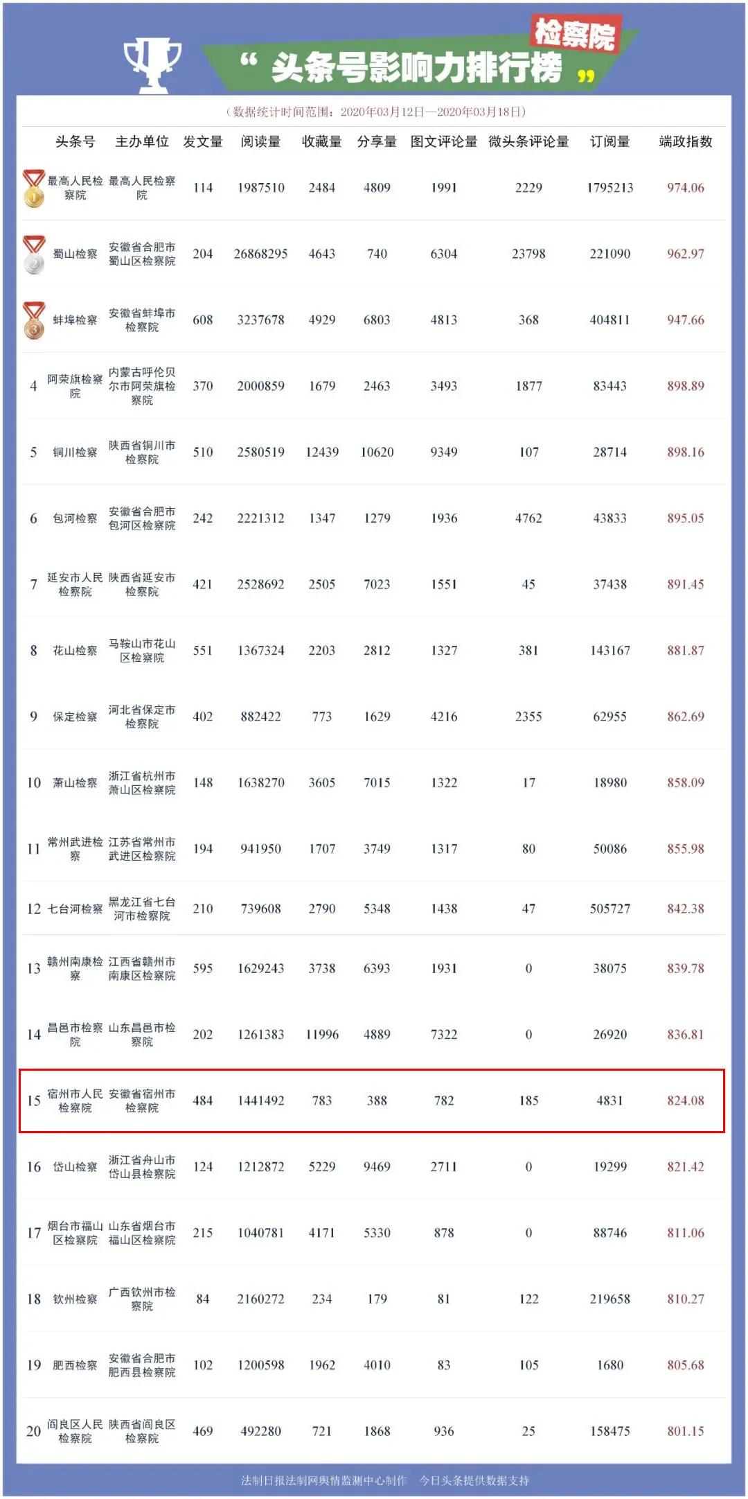 宿州市法制办公室最新发展规划概览