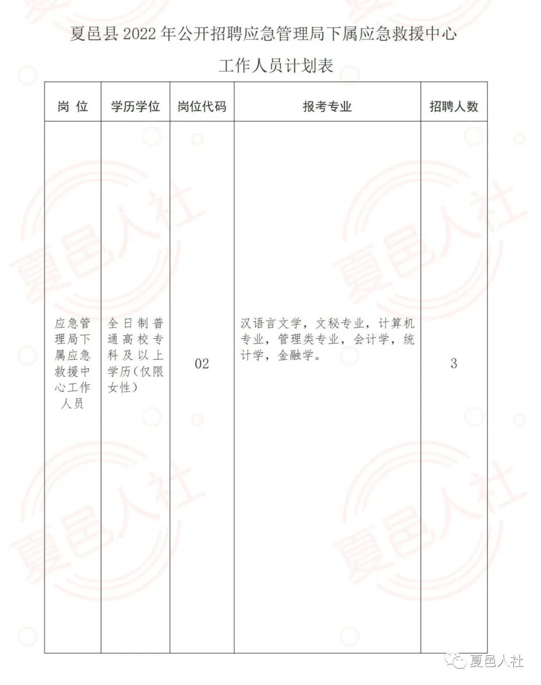 保税区应急管理局最新招聘信息及相关内容深度探讨