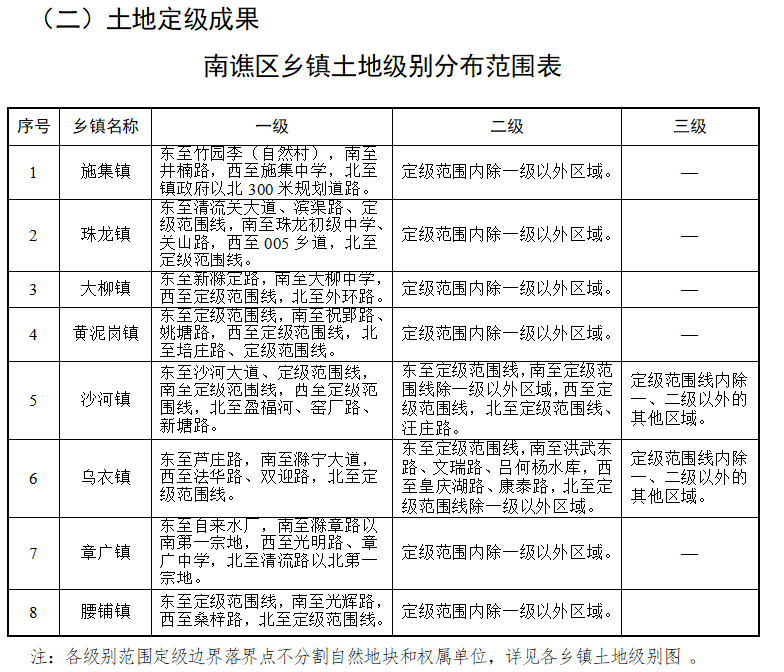 朱田镇交通新动态，发展引领地方繁荣之路