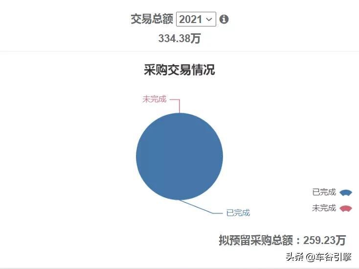 利川市财政局未来财政蓝图发展规划揭秘