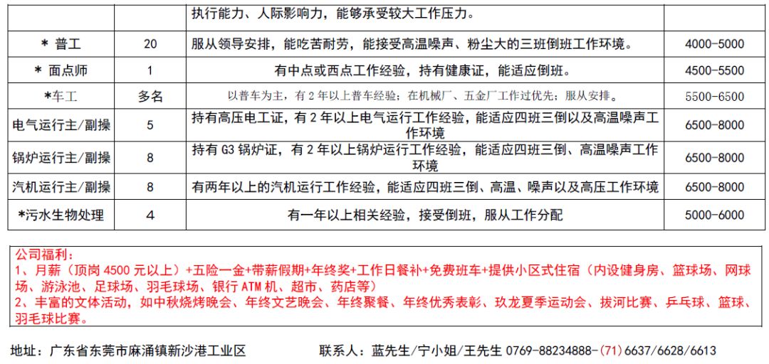 丰华街道最新招聘信息全面解析