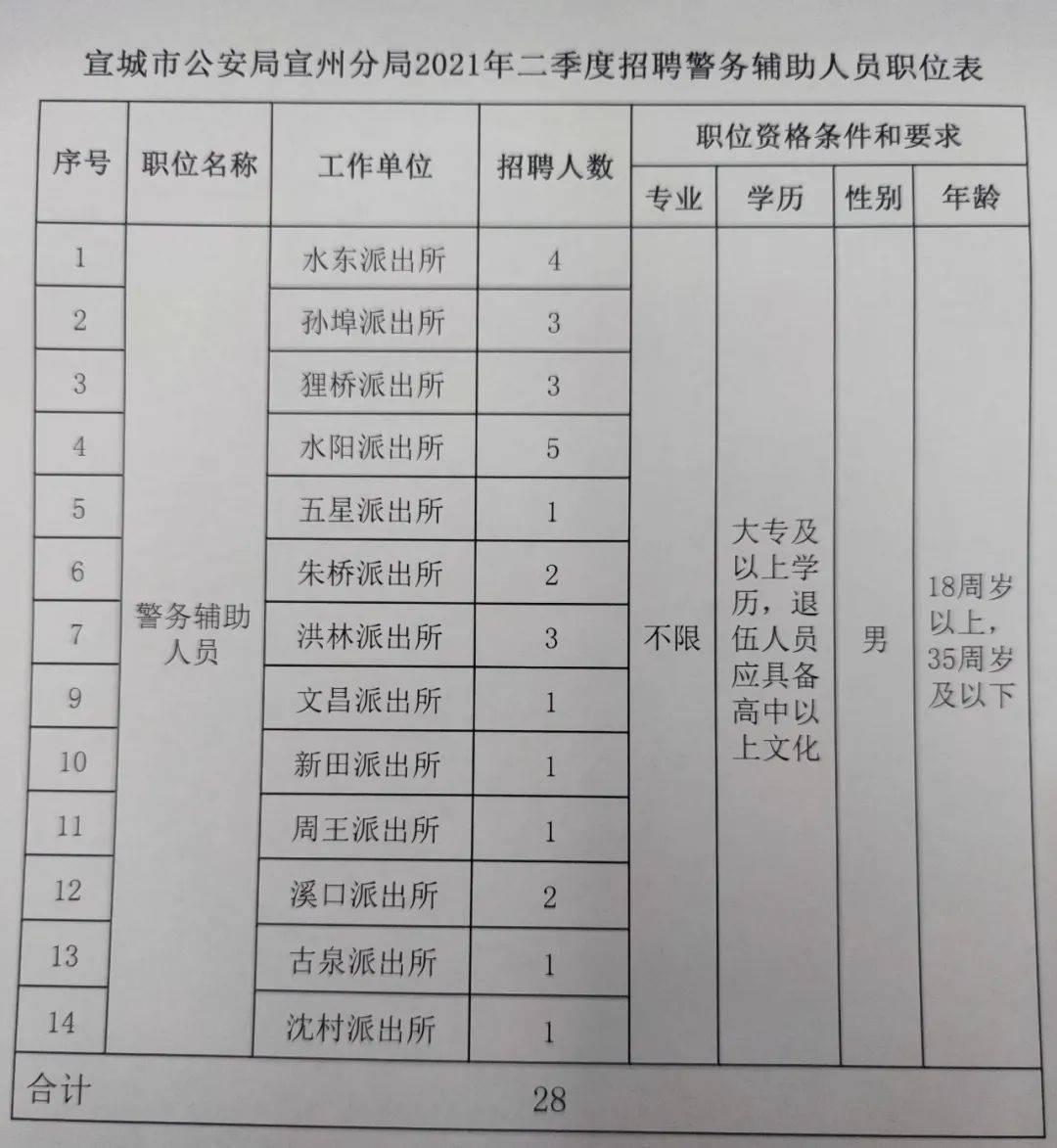 宣堡镇最新招聘信息全面解析