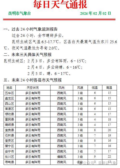 盘溪镇天气预报更新通知