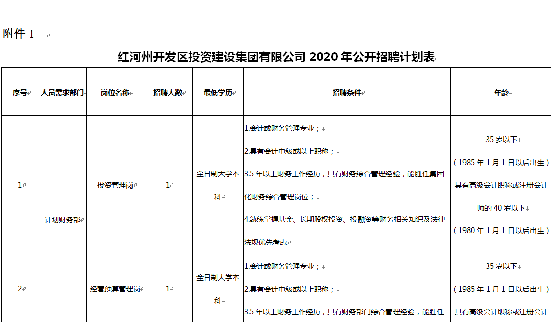 红河哈尼族彝族自治州建设局招聘最新动态通知