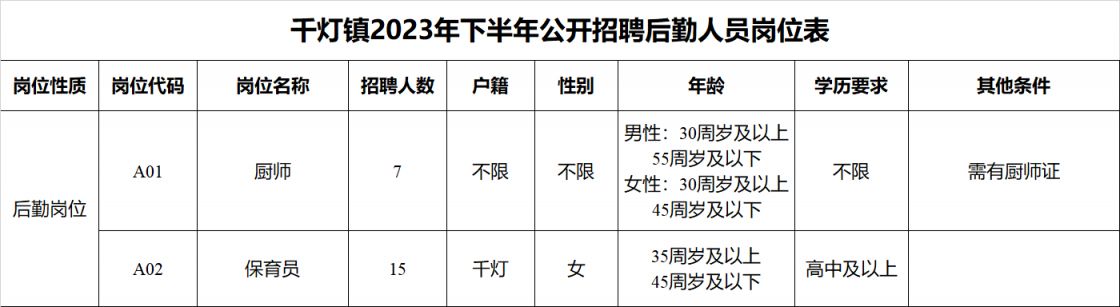 城镇最新招聘信息总览