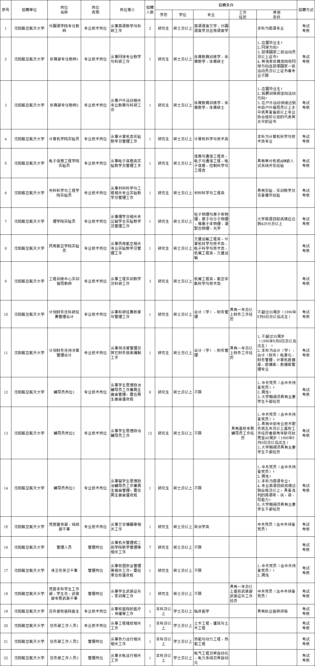 邻水县成人教育事业单位招聘最新信息概览