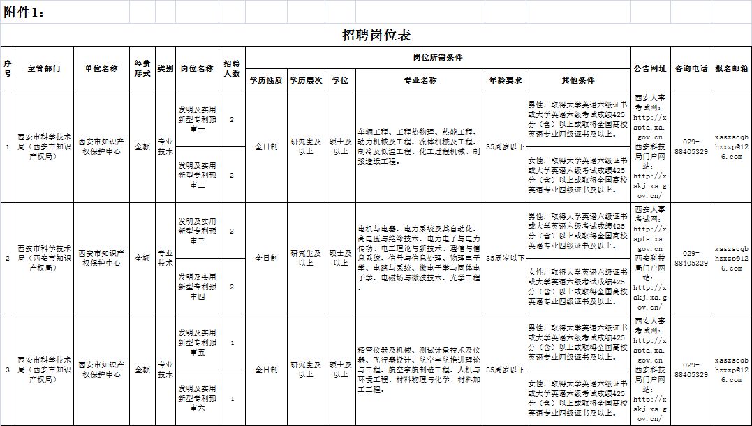 庆阳市科学技术局最新招聘启事