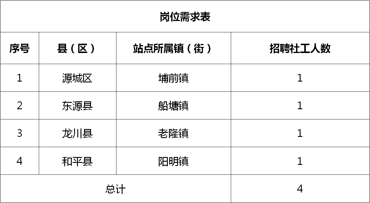 头陀镇最新招聘信息汇总